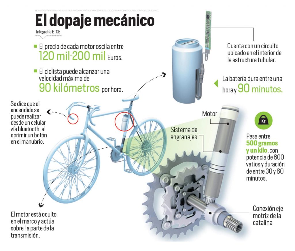 #54 Doping mecánico, presente y futuro