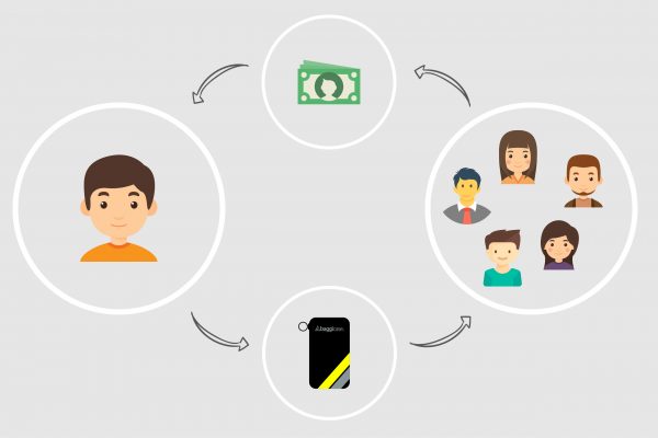 #31 Precios de Baggicase en crowdfunding!