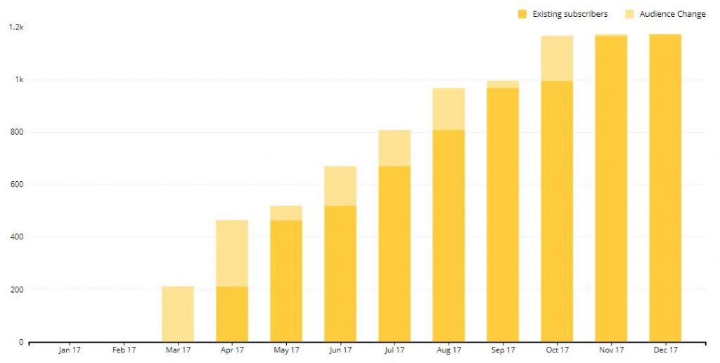 #48 ¿Y en 2018 qué? Sorpresas, muchas sorpresas :)